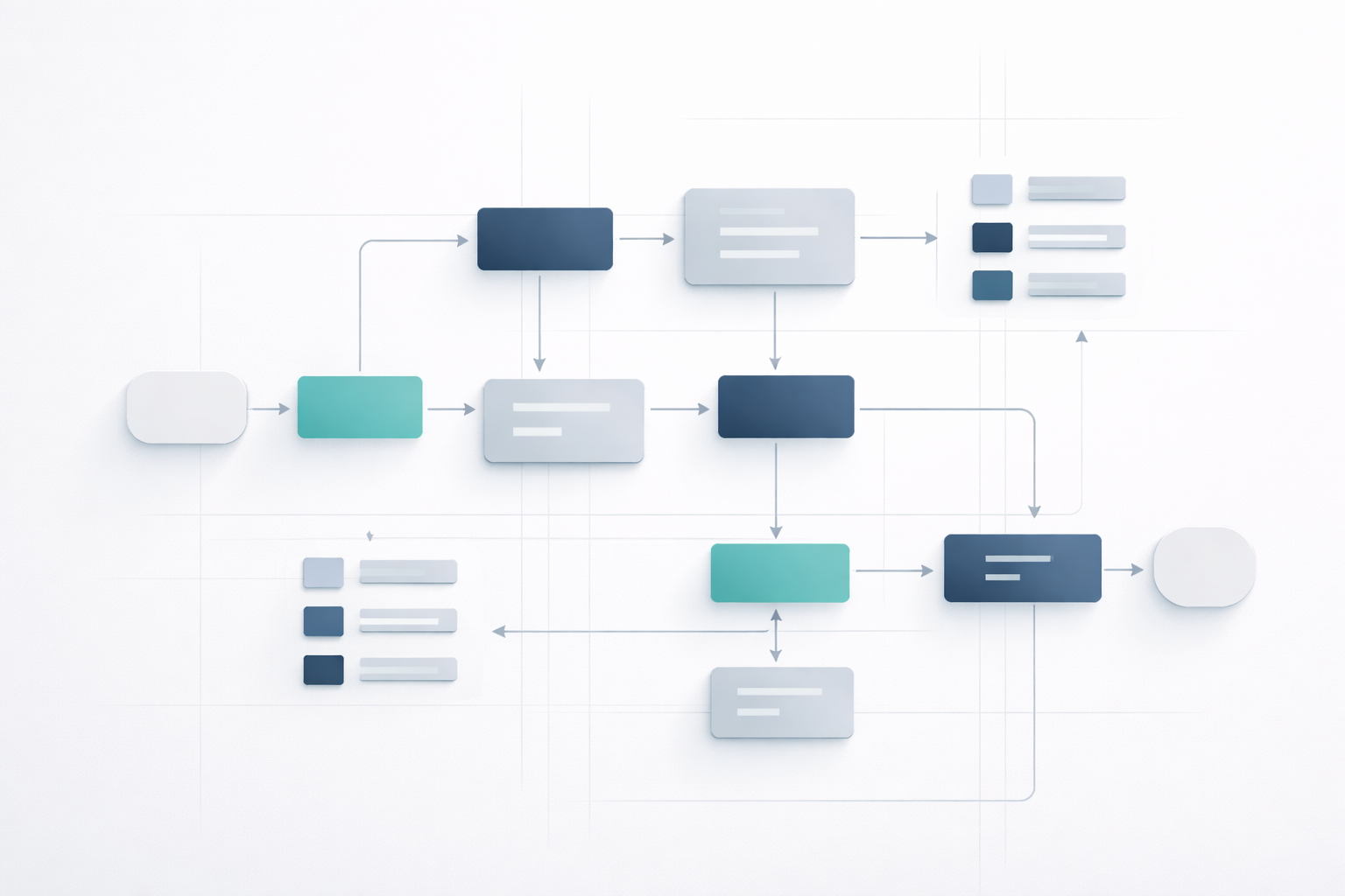 Structured workflow diagram for custom software development